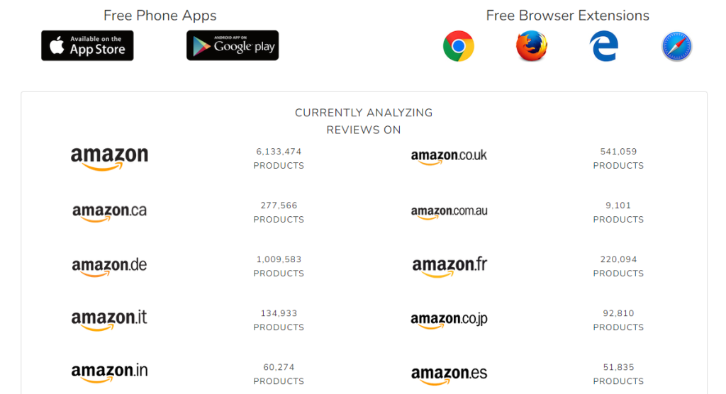ReviewMeta per individuare le recensioni false su Amazon